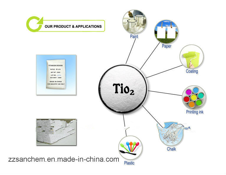 China Pigment Manufacturer Low Price Rutile TiO2 Titanium Dioxide R902