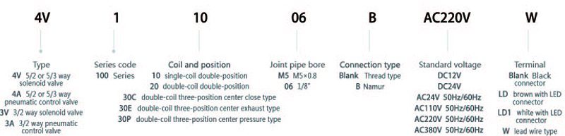 Solenoid Pnematic Valve - 4V100 Series