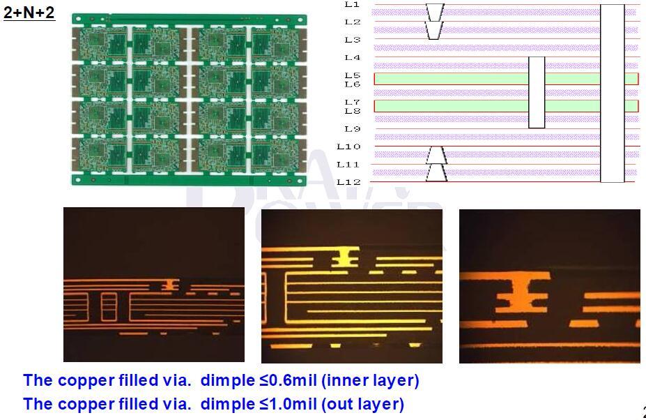 Multilayer Fr-4/Cem Electronic Components Mainboard Printed Circuit Board PCBA Customized