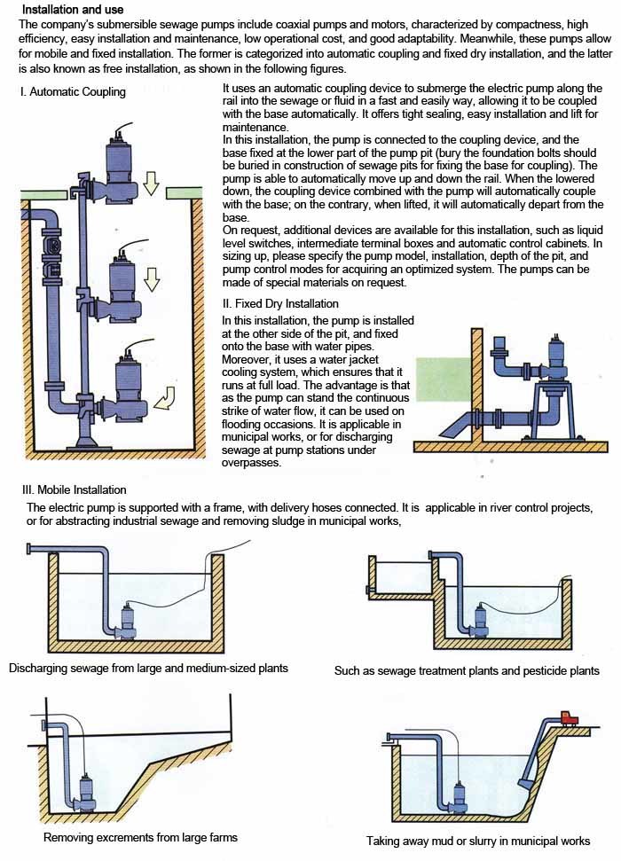 Submersible Sewage Pump