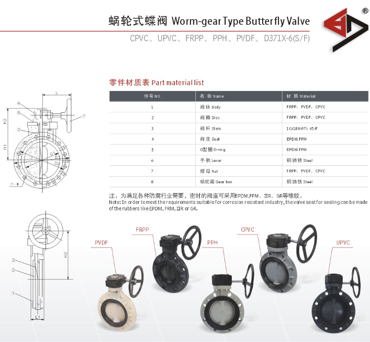 Worm Gear Butterfly Valve (D371X-6S) ,Wafer Butterfly Valve