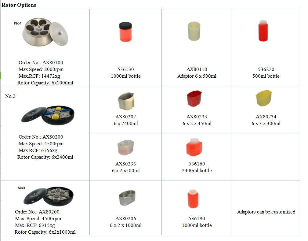 Cl8r High Capacity Refrigerated Centrifuge