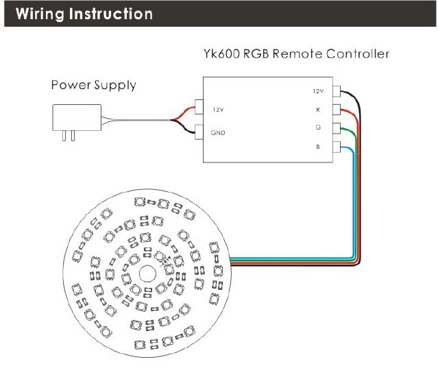 LED RGB Circular Panel as Lighting Source (SP11) LED Light