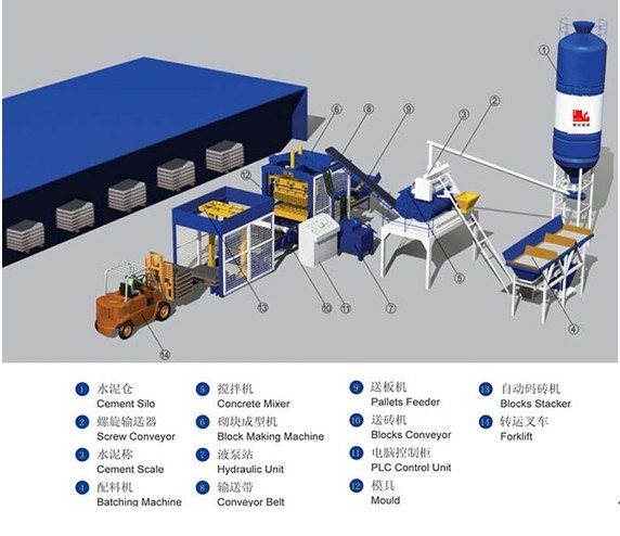 Automatic Hydraulic Interlock Concrete Brick Making Machine