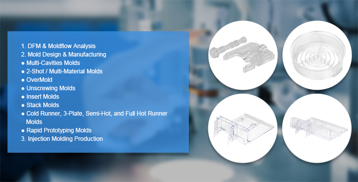 Customized Electrical Injection Plastic Chair Mould