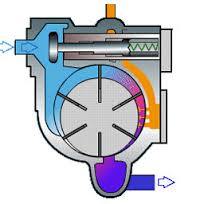 Rotary Vane Vacuum Pump and Compressor for Mitsubishi Printing Machine