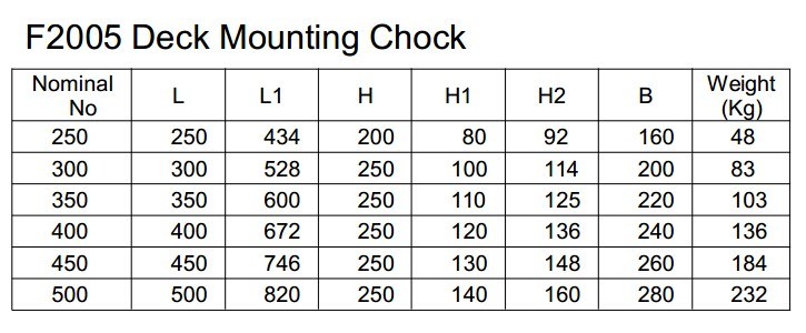 JIS F2005 Closed Chock 150mm