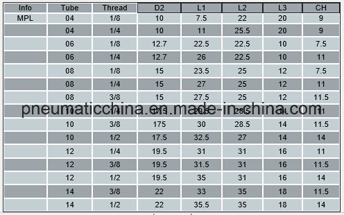 Brass Nickle-Plated Fittings, Metal Push in Fitting