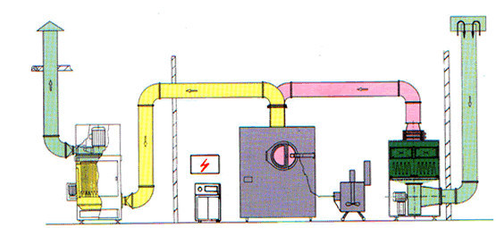 Bgb Series High Quality Laboratory Coating Machine