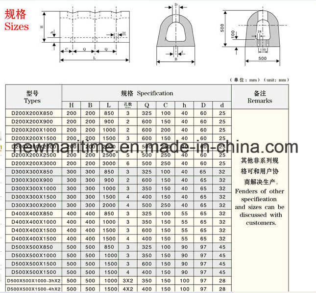 D & Gd Type D Rubber Fender for Dock and Ship