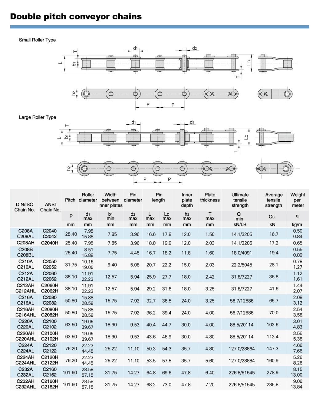 Double Pitch Conveyor Roller Chain