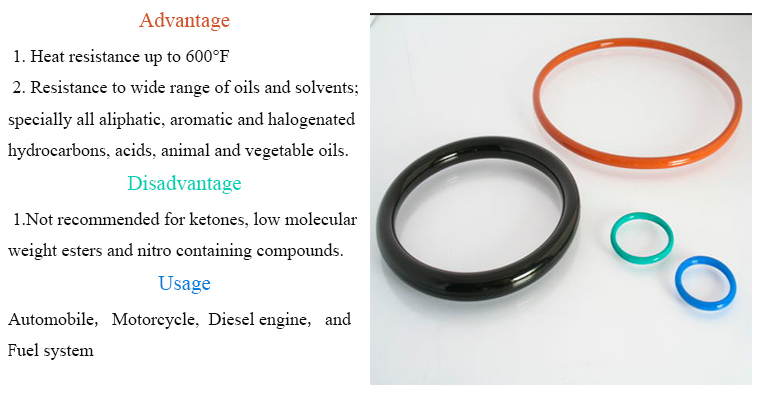 NBR Viton Rubber Seals O-Ring Auto Parts