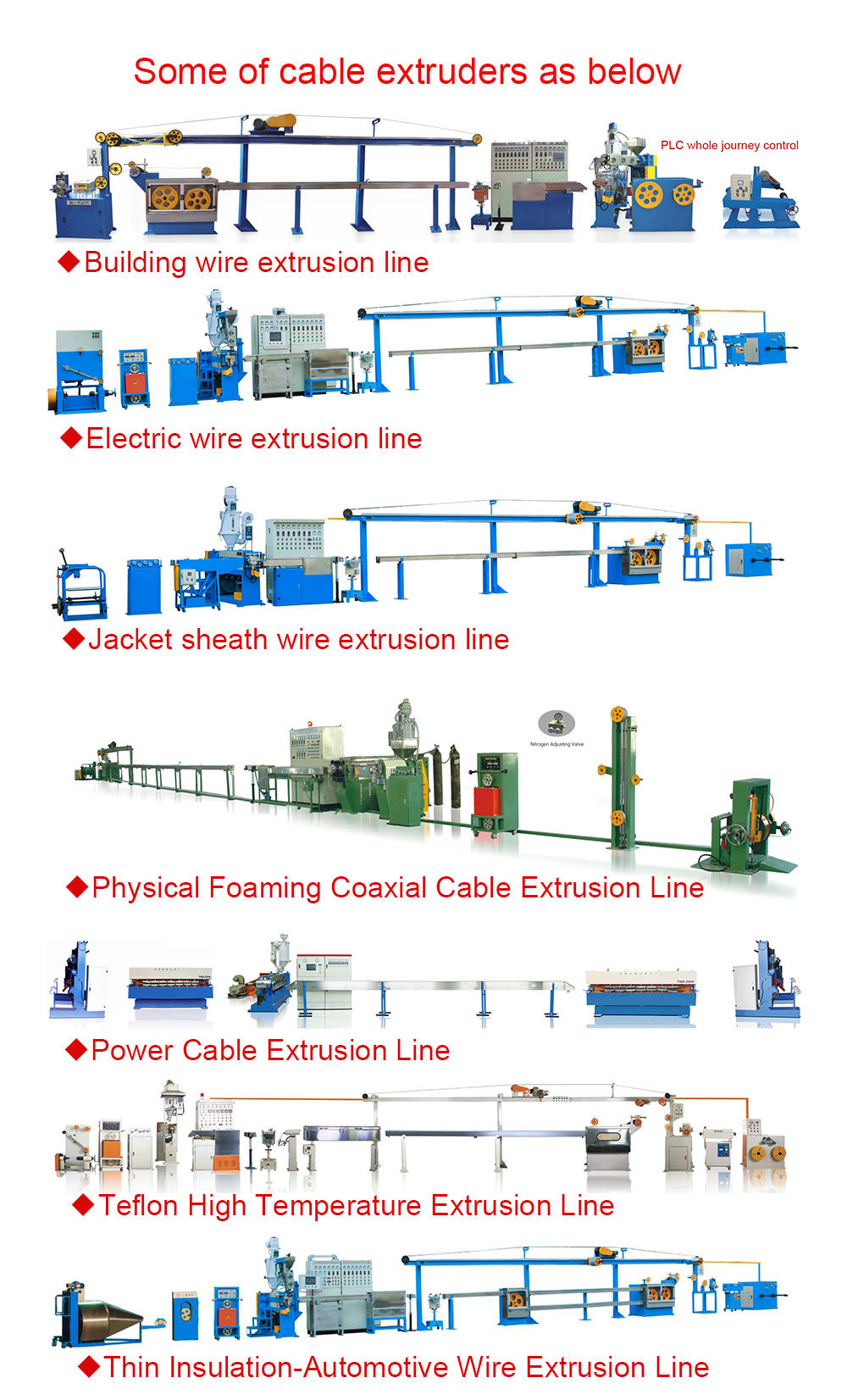 Double Color Wire and Cable Extrusion Machine