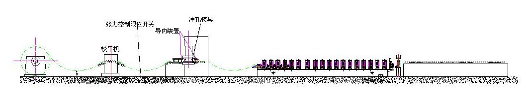 China Factory Direct Provide Galvanized C Type Channel Steel Roll Forming Machine for Brazil