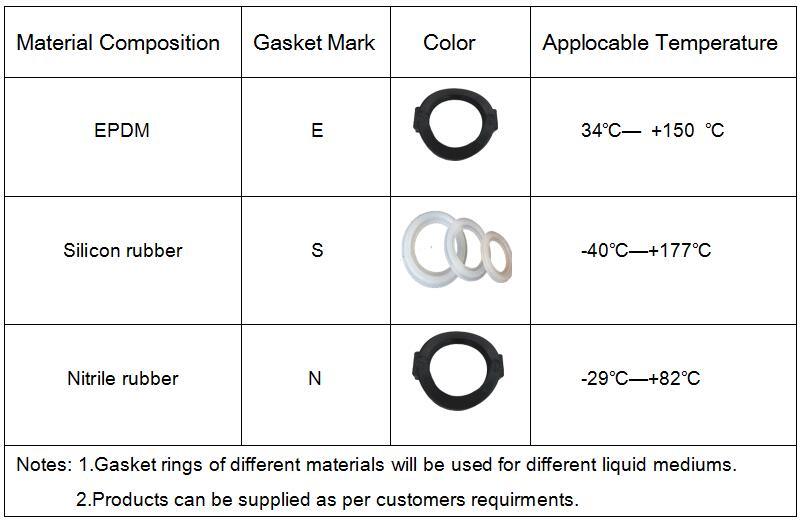 Grooved Coupling and Pipe Fitting for Fire Protection System