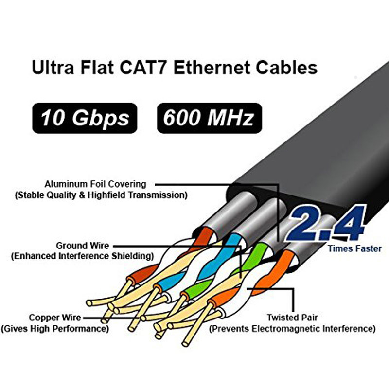 Cat7 SFTP Ultra Slim Flat Type Ethernet Patch Cord Cable