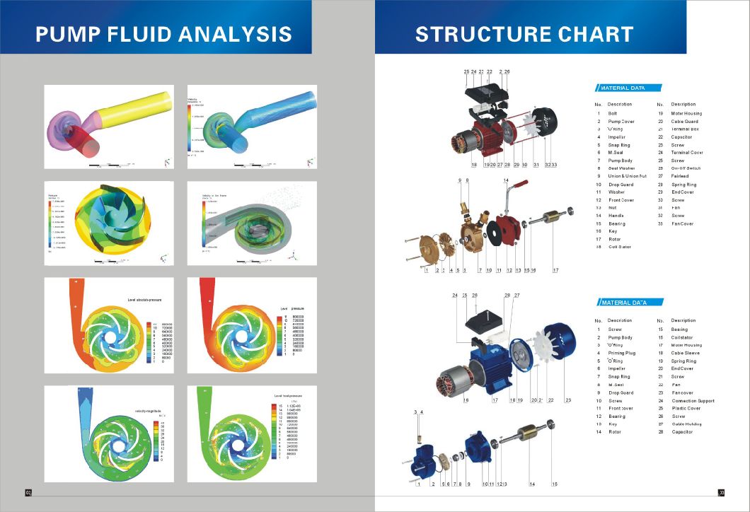 Pm-50 Pm45/50/60/80 Electric Vortex Water Pump