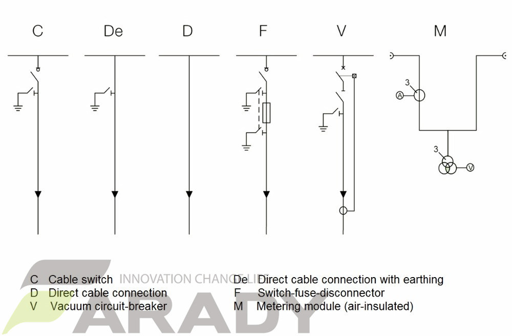 Sc6 Ring Main Units /Rmu Unit/ Electrical Box