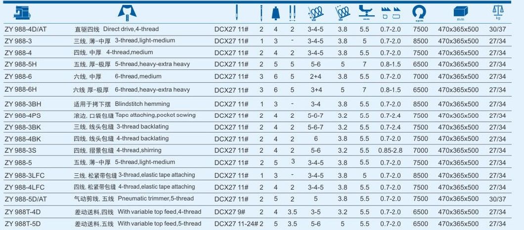 Zoyer Pegasus Ext Direct Drive Overlock Industrial Sewing Machine (ZY988T-4D)