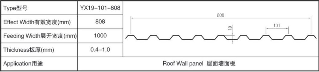 Wall & Roof Panel Sheet Steel Roll Forming Machine