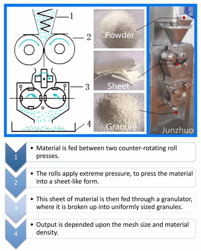 Dry Powder Tablet Granulating Machine