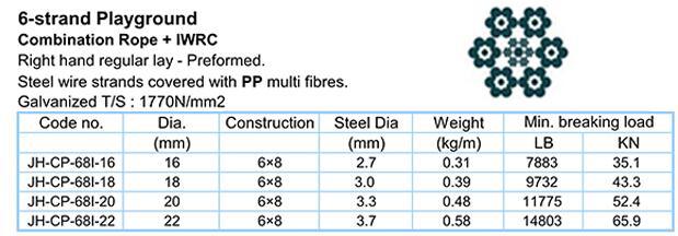 16mm Playground High Quality Nylon Climbing Rope with Steel Core