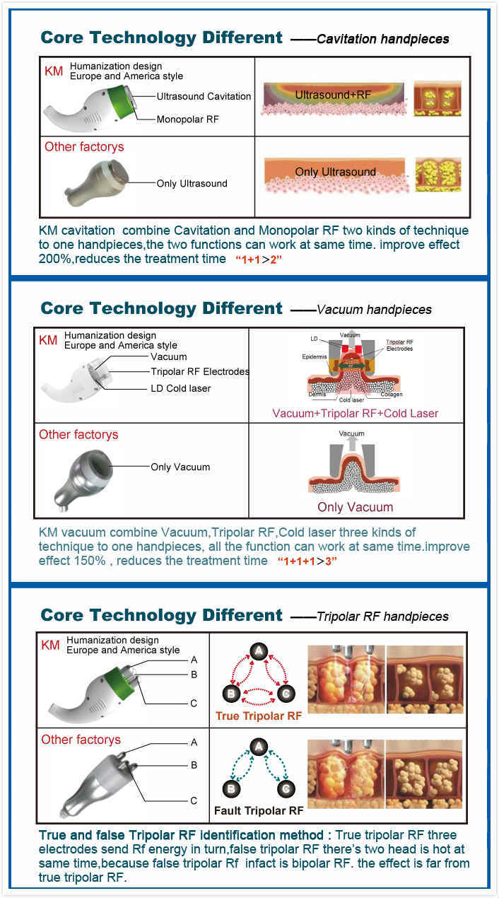 Multifunction Vacuum RF Face Lifting Cavitation Weight Loss (CE ISO)