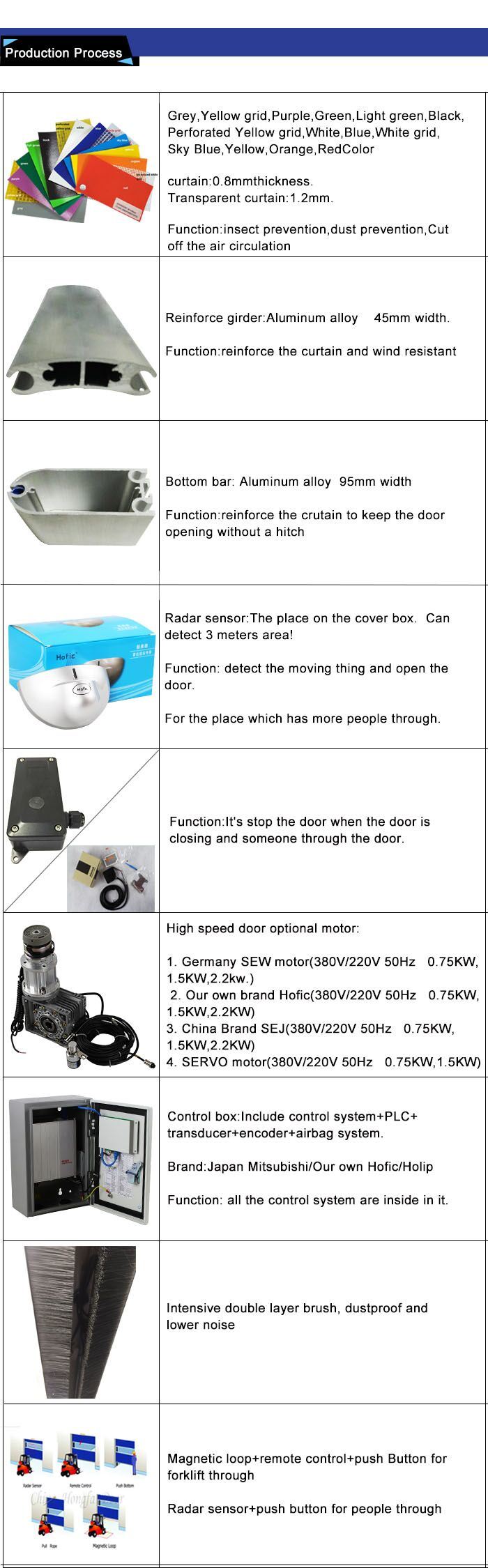 Industrial PVC High Speed Automatic Rapid Rolling Sliding Door