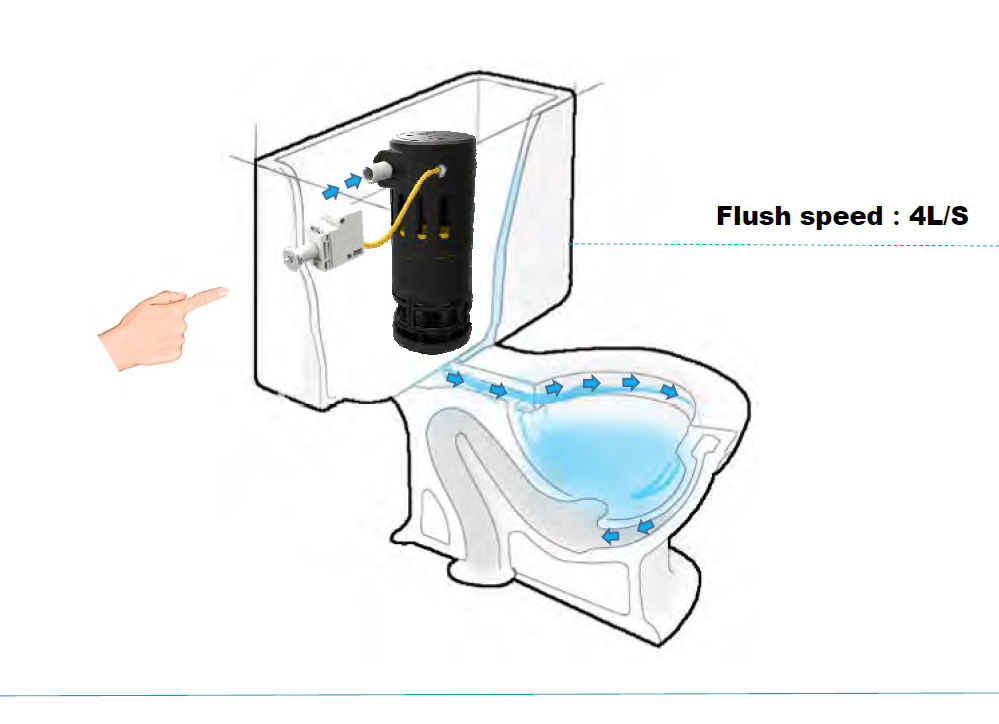 3 Inch Automatic Flush Valves for Toilet