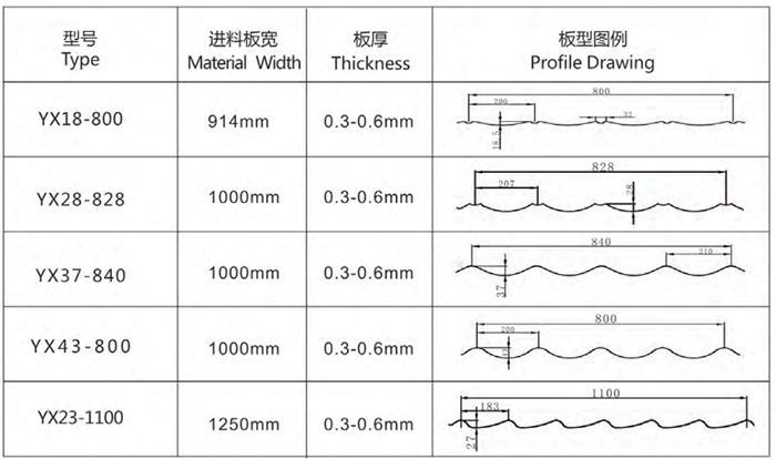 Popular Type Glazed Tile Cold Roll Forming Machine From Fujian Trusty Manufacturer