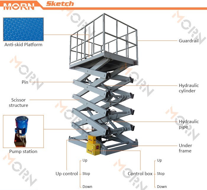 Hydraulic Scissor Lifting Table for Goods