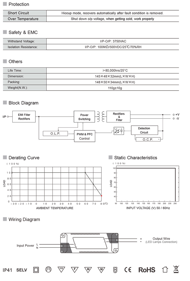 90-265VAC 127-417VDC Single Constant Current LED Power Supply