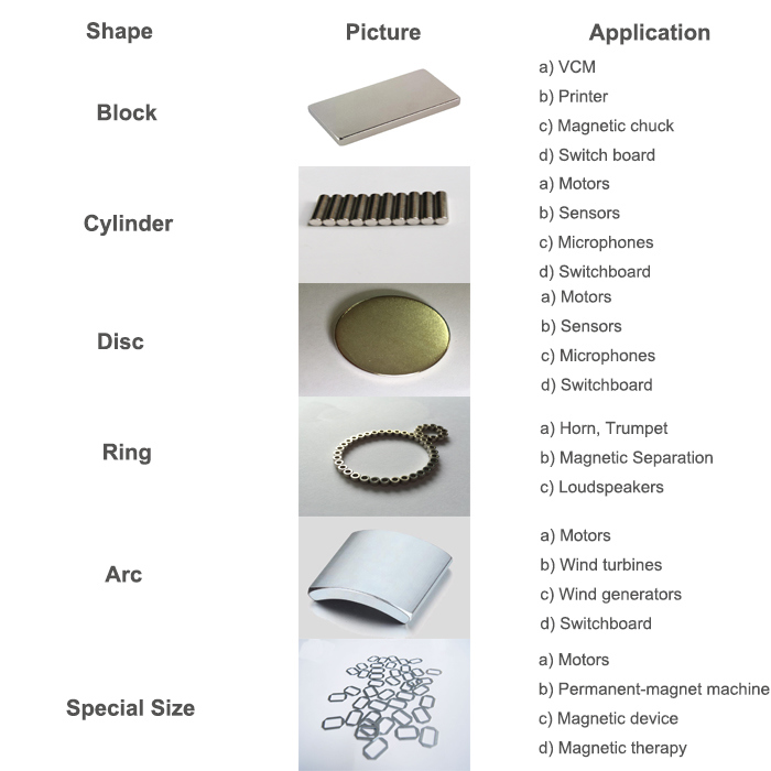 Small Size Block Sintered Permanent NdFeB Magnet with RoHS