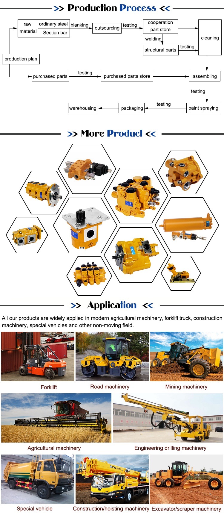 Compact Structure China Hydraulic Cylinder Zg40 for Sale