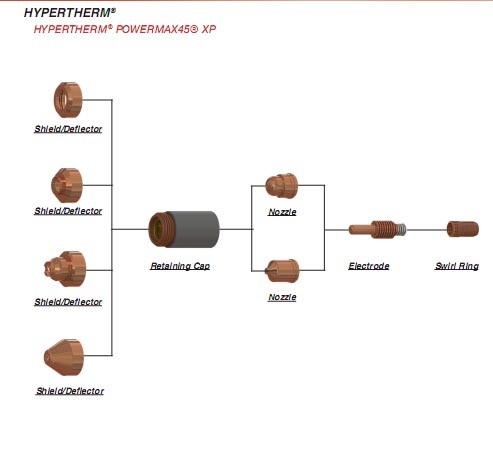 Max45 Plasma Cutting Components Electrode Nozzle