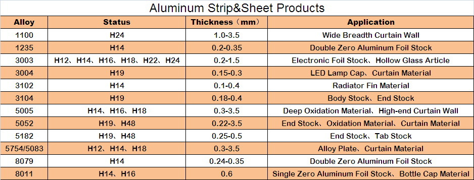 Aluminum Alloy Strip for Keyboard, Chassis and Cabinets Stock