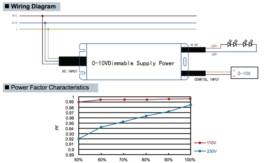 24VDC 36VDC Constant Voltage 240W 0-10V LED Power Supply