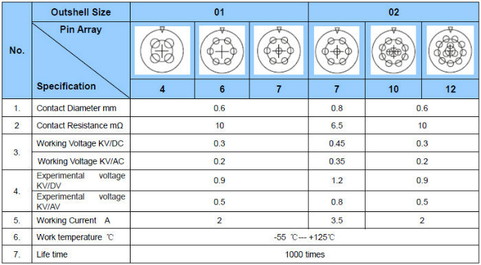 Hirose Compatible Mini Connector Price in China