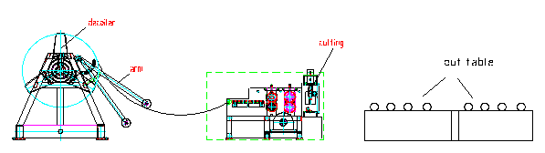 Slitting and Cut to Length Machine