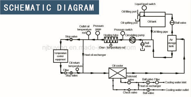 Mould Temperature Controller Heater for Die Casting Machine