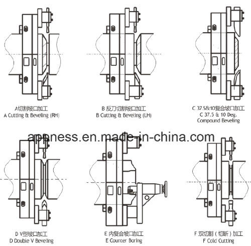 Electric Od-Mounted Pipe Cutting and Beveling Machine