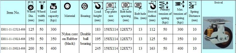 Shock Absorbing Swivel Rubber Caster