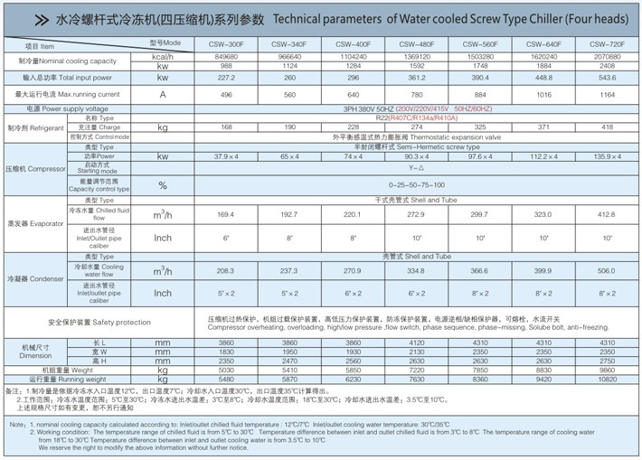 Water Coled Screw Chiller (CS-WSH/WDH/WFH)