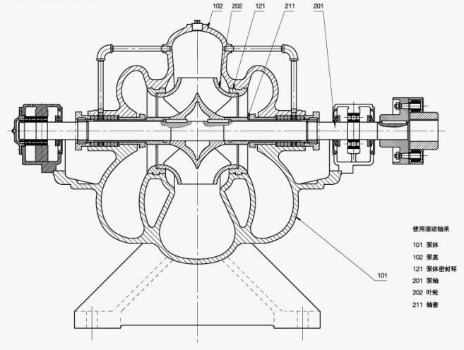 S SH Horizontal Sea Water Pump