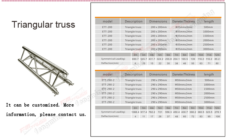 Canada Big Event Used Roof Truss Tent for Outdoor Event