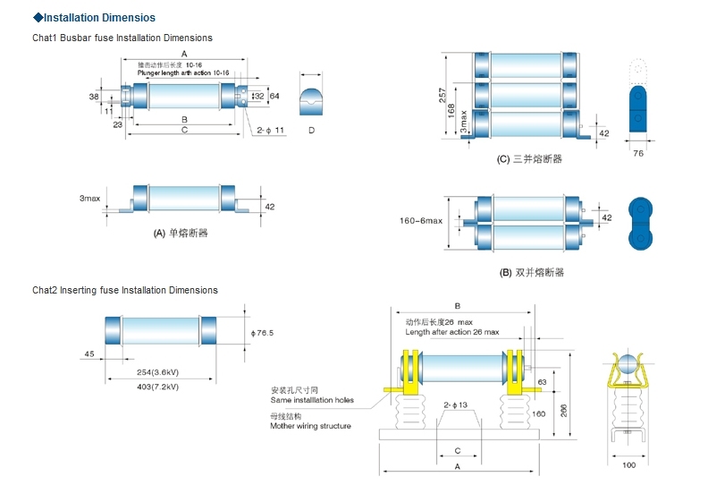 High Voltage Limit Current Fuse for Protection Electrical Motor (England BS Standard)