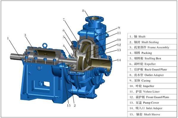 Big Particles Transfer Mining Centrifugal Pump with Electric Motor