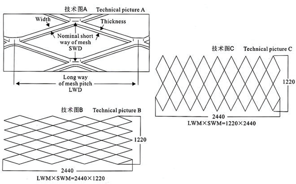 Expanded Plate Mesh (W-GBW)