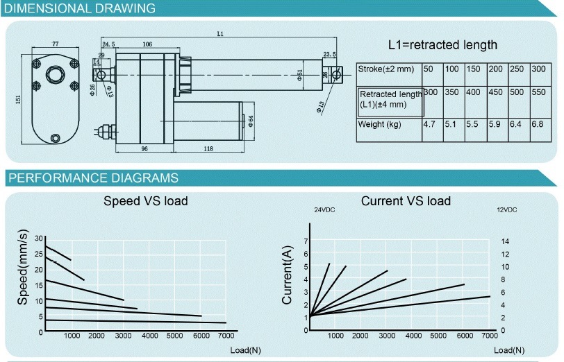 12VDC Linear Actuator for Medical Sofa Potentiometer Linear Actuator