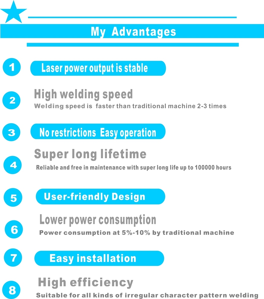 Automatic Channel Letters YAG Laser Welding Machine for Ads